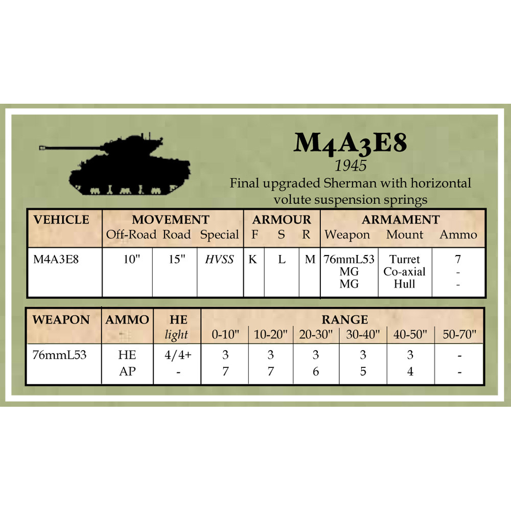 Battlegroup: US Datacards