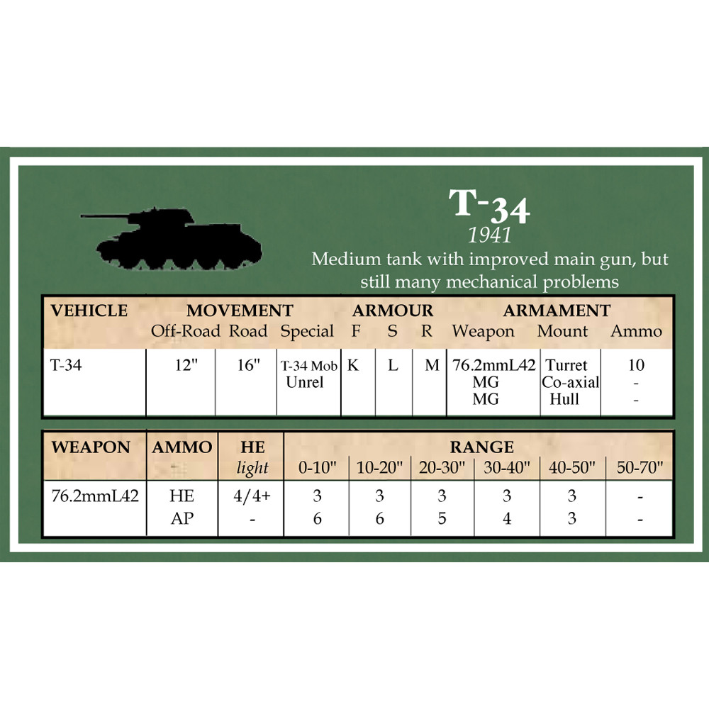 Battlegroup: Russian Datacards