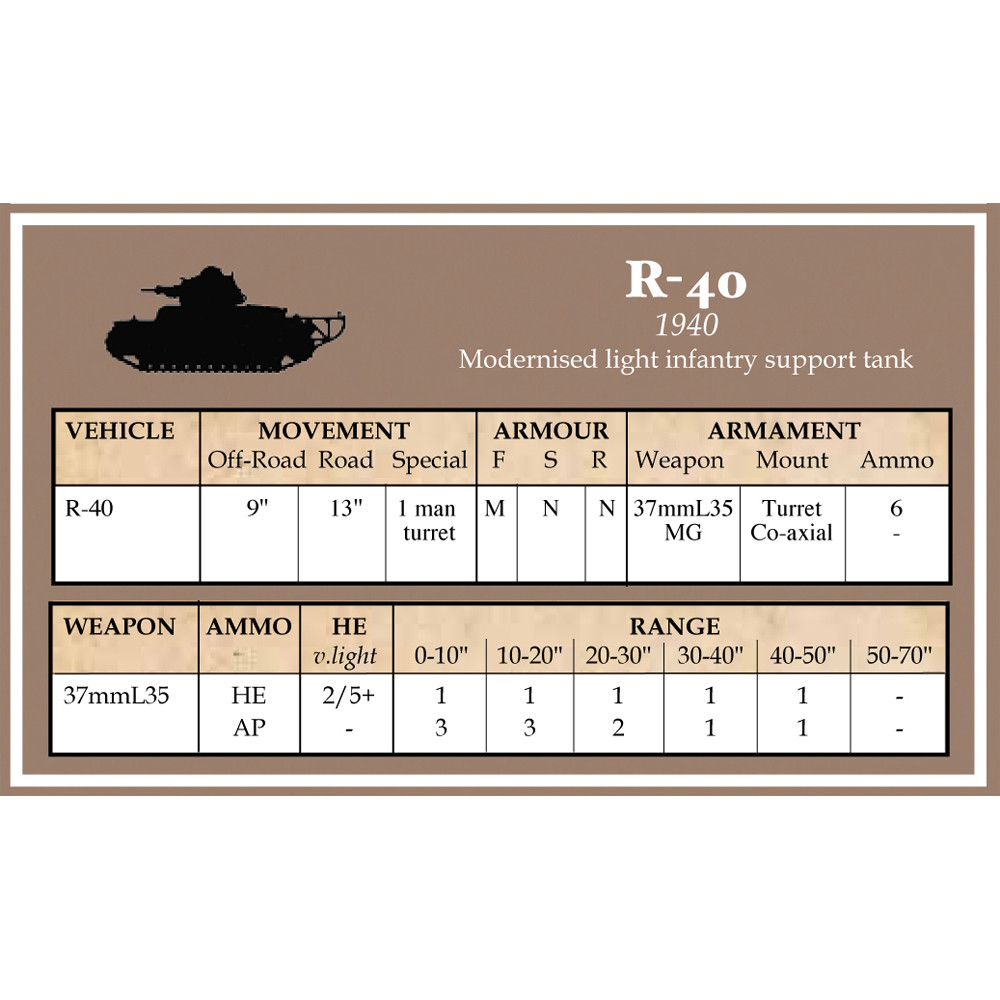 Battlegroup: French, Polish, Hungarain, Romanian Datacards