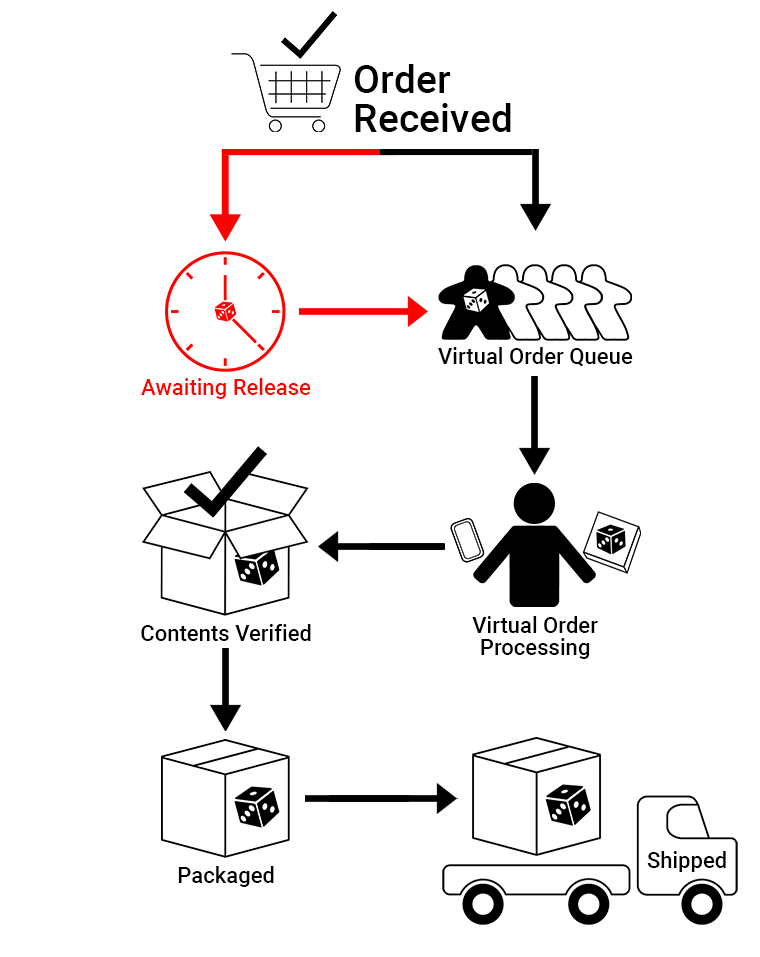 Order Lookup  venntov - Live order tracking for your customers