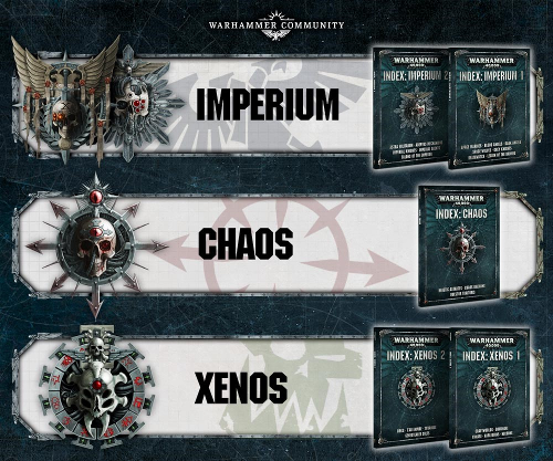 Warhammer 40k Alliance Chart